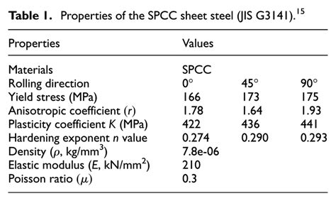 spcc steel specification